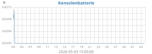 monthvolt
