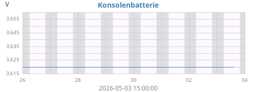 weekvolt
